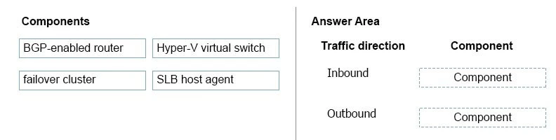 Exam 70-745: Question 8 - Image 1