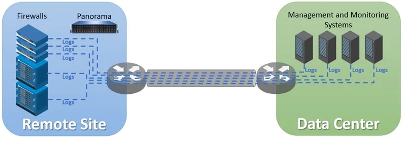 Exam PCNSE: Question 2 - Image 1