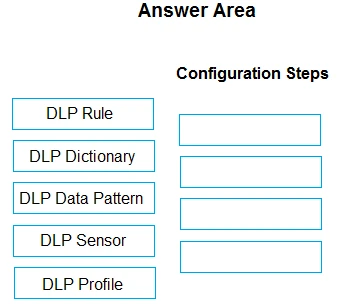 Exam NSE7_SSE_AD-25: Image 1
