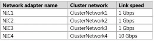 Exam 70-414: Question 1 - Image 1