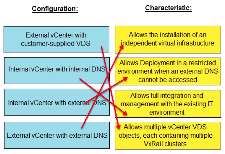 Exam DES-6322: Question 9 - Image 2