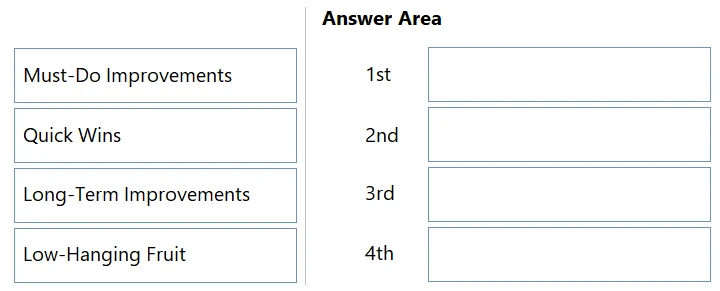 Exam UiABAv1: Question 4 - Image 1
