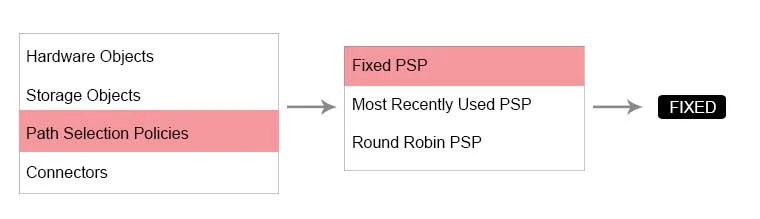 Exam 3V0-622: Question 2 - Image 22