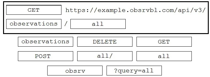 Exam 300-735: Question 5 - Image 2