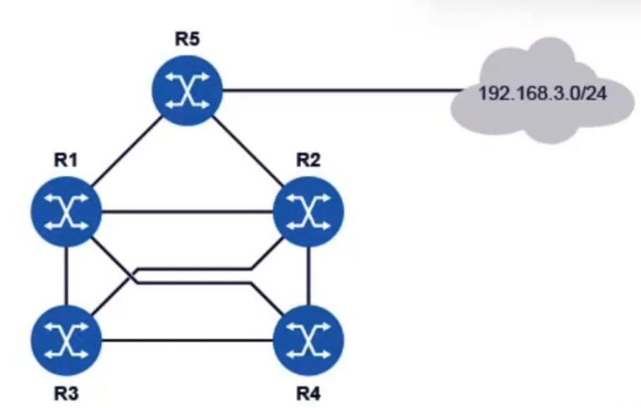 Exam 4A0-112: Question 4 - Image 1
