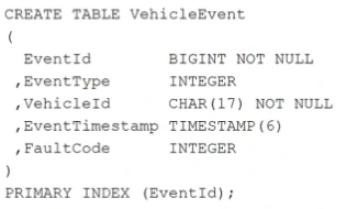Exam TDVAN5: Question 10 - Image 1