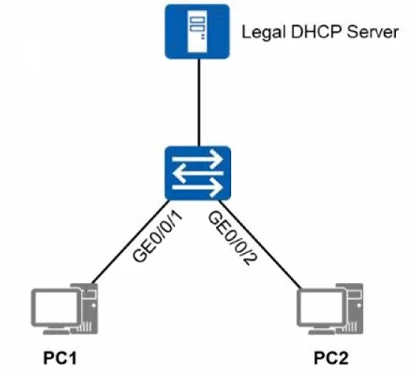 Exam H12-841_V1.5: Question 1 - Image 1