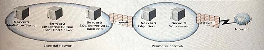 Exam 70-334: Question 10 - Image 1