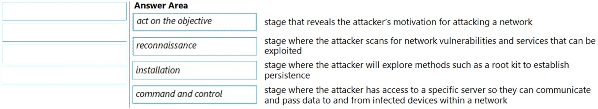 Exam PCNSA: Question 9 - Image 2