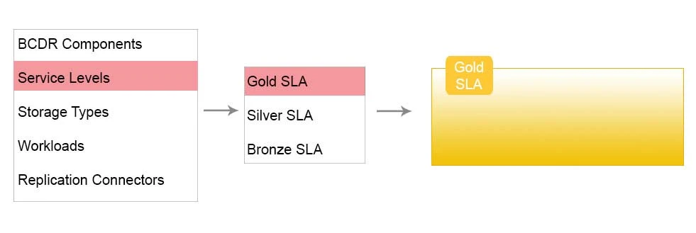 Exam 3V0-622: Question 7 - Image 15