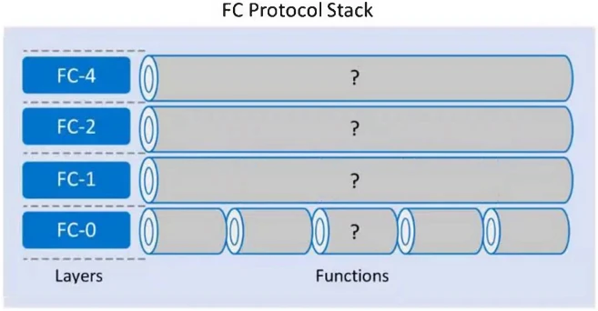 Exam D-ISM-FN-23: Question 9 - Image 1