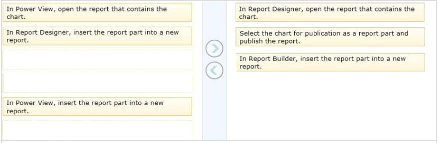 Exam 70-467: Question 2 - Image 2