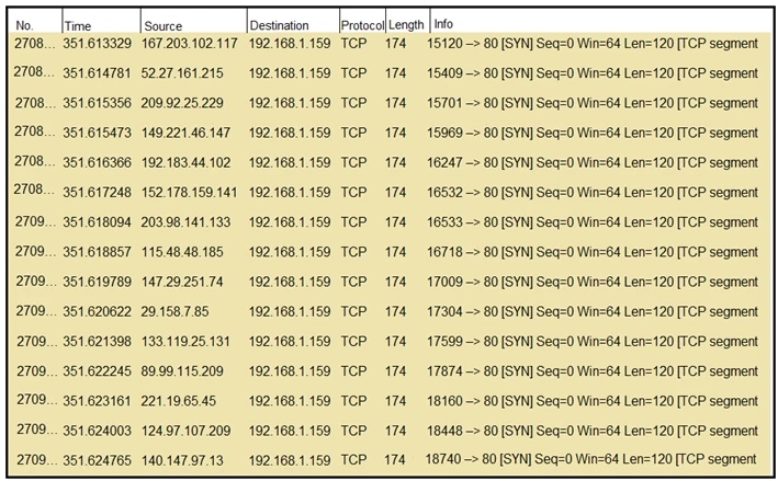 Exam 300-215: Question 3 - Image 1