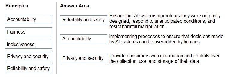 Exam AI-900: Question 9 - Image 2