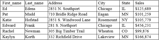 Exam DA0-001: Question 5 - Image 1