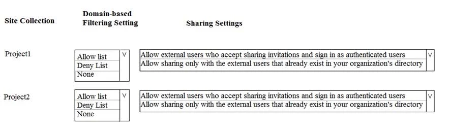 Exam MS-302: Question 7 - Image 1