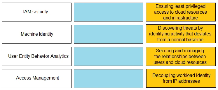 Exam PCCET: Question 7 - Image 1
