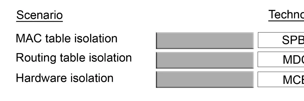 Exam HPE0-Y53: Question 6 - Image 1