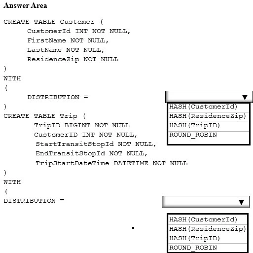 Exam 70-776: Question 10 - Image 3