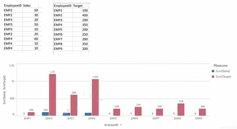 Exam QSDA2018: Question 8 - Image 1