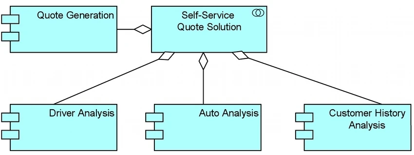 Exam OG0-021: Question 4 - Image 1