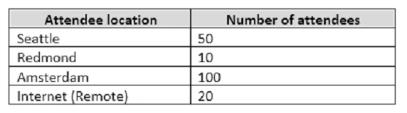 Exam 70-333: Question 2 - Image 2