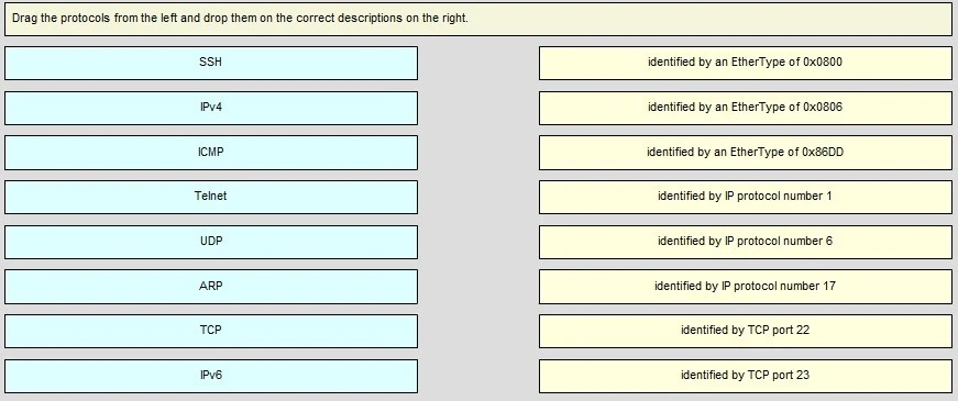 Exam 640-875: Question 2 - Image 1