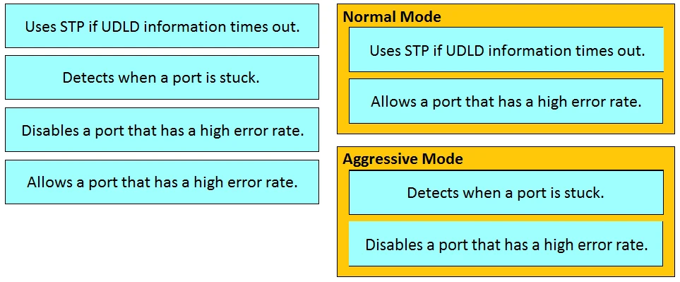 Exam 300-610: Question 6 - Image 2