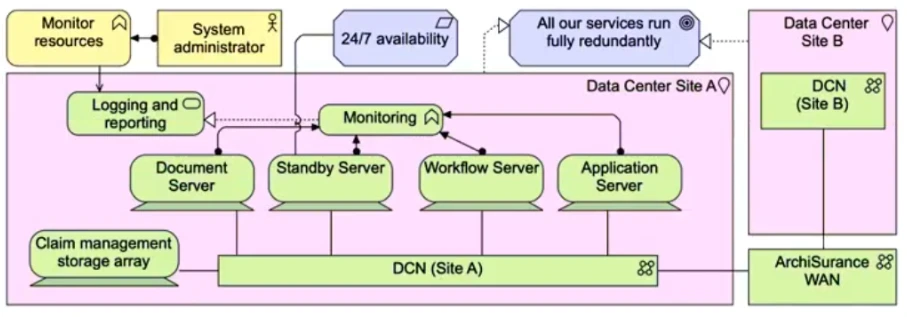 Exam OGA-032: Question 3 - Image 4
