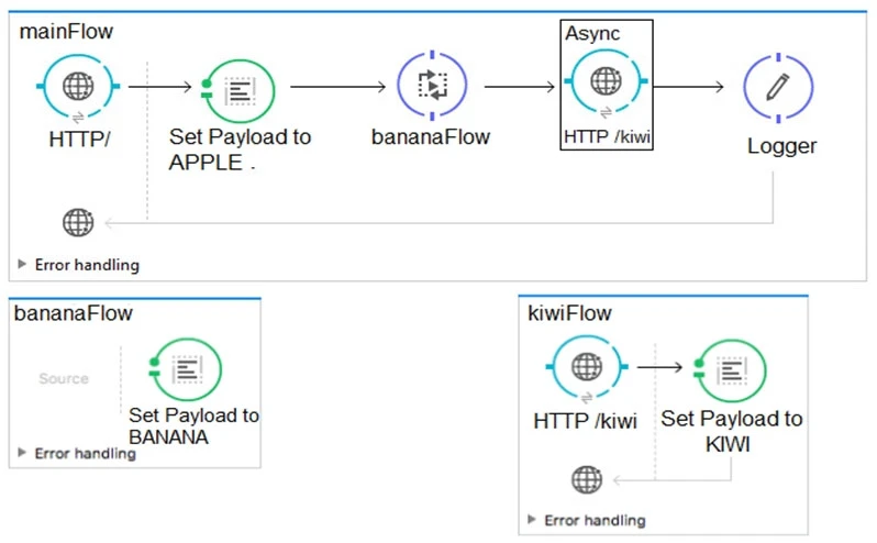 Exam MCD - ASSOC: Question 7 - Image 1