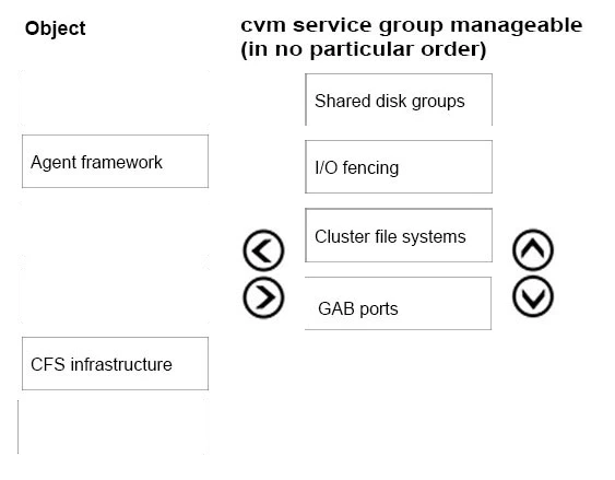 Exam VCS-257: Question 10 - Image 2
