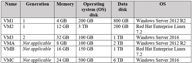 Exam AZ-101: Question 5 - Image 2