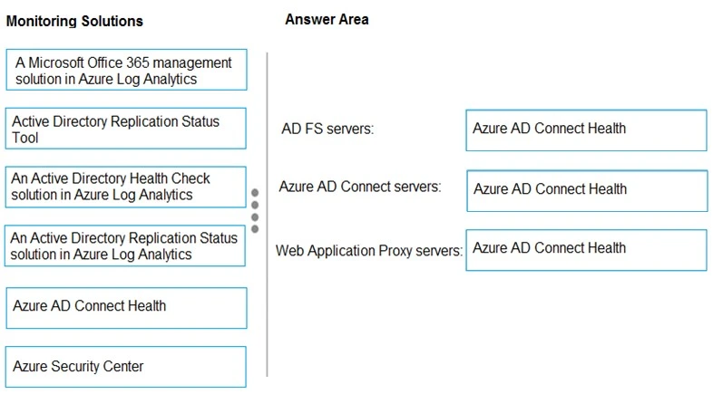 Exam AZ-301: Question 8 - Image 2