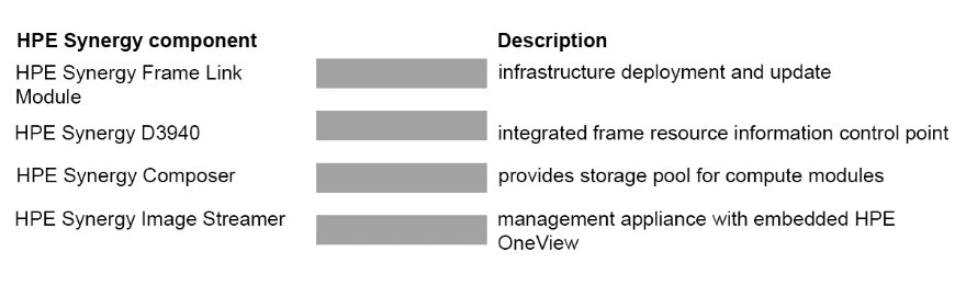 Exam HPE0-S37: Question 7 - Image 1