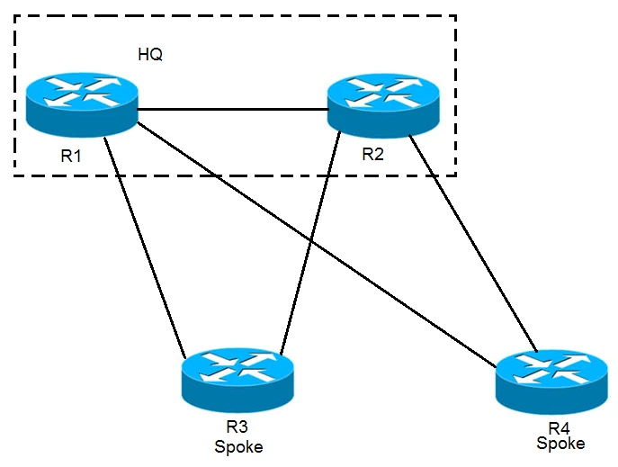 Exam 300-420: Question 10 - Image 1