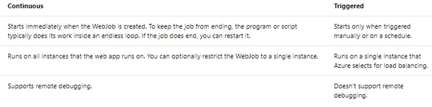 Exam AZ-203: Question 3 - Image 3