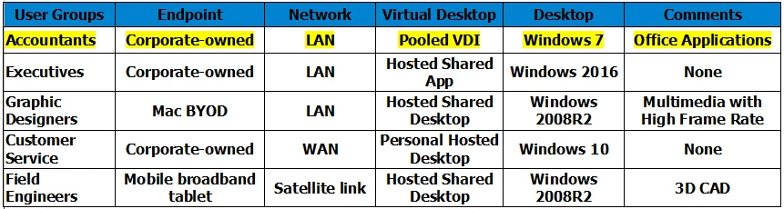 Exam 1Y0-402: Question 6 - Image 1
