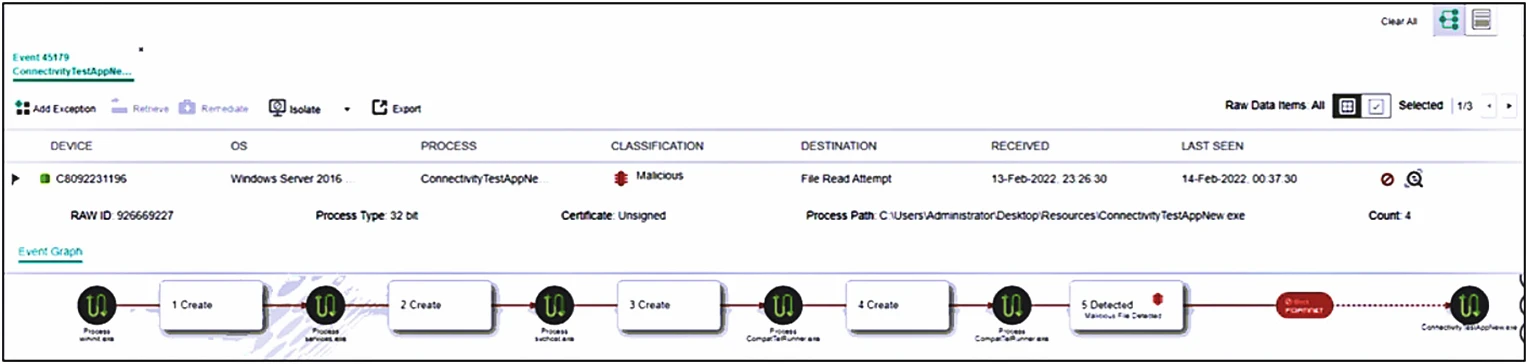 Exam NSE5_EDR-5.0: Question 2 - Image 1