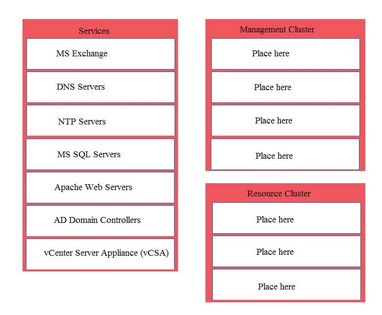Exam 3V0-624: Question 10 - Image 1