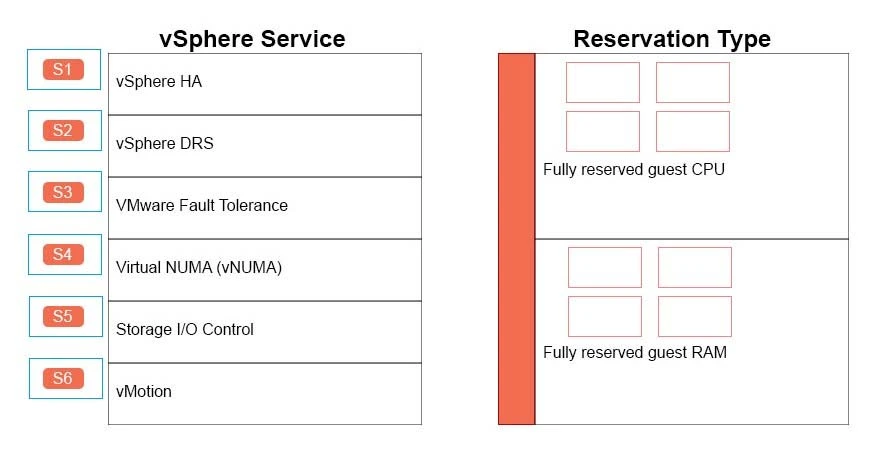 Exam 3V0-622: Question 4 - Image 1