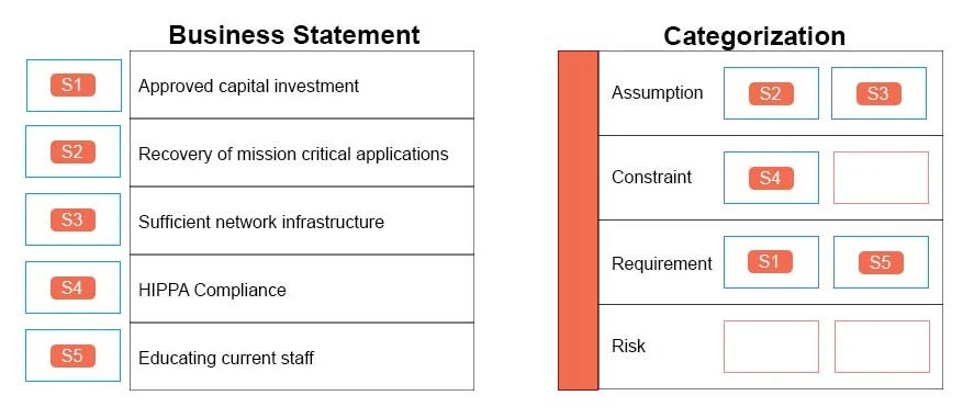 Exam 3V0-622: Question 9 - Image 2