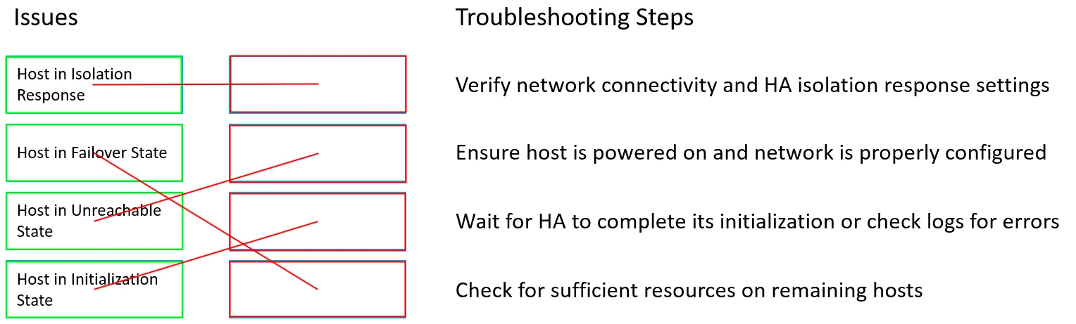 Exam 2V0-11.24: Question 7 - Image 2