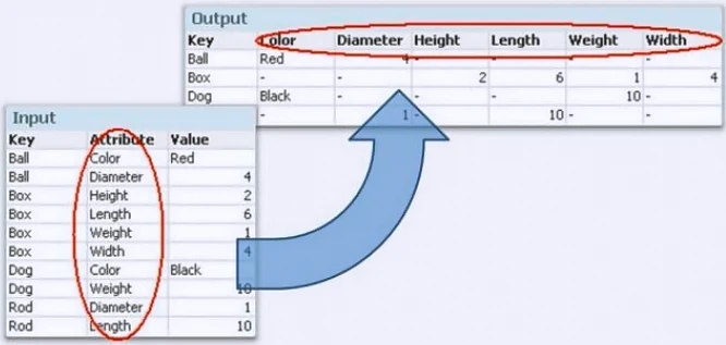 Exam QSDA2024: Question 8 - Image 1