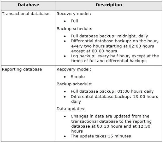 Exam 70-462: Question 7 - Image 1