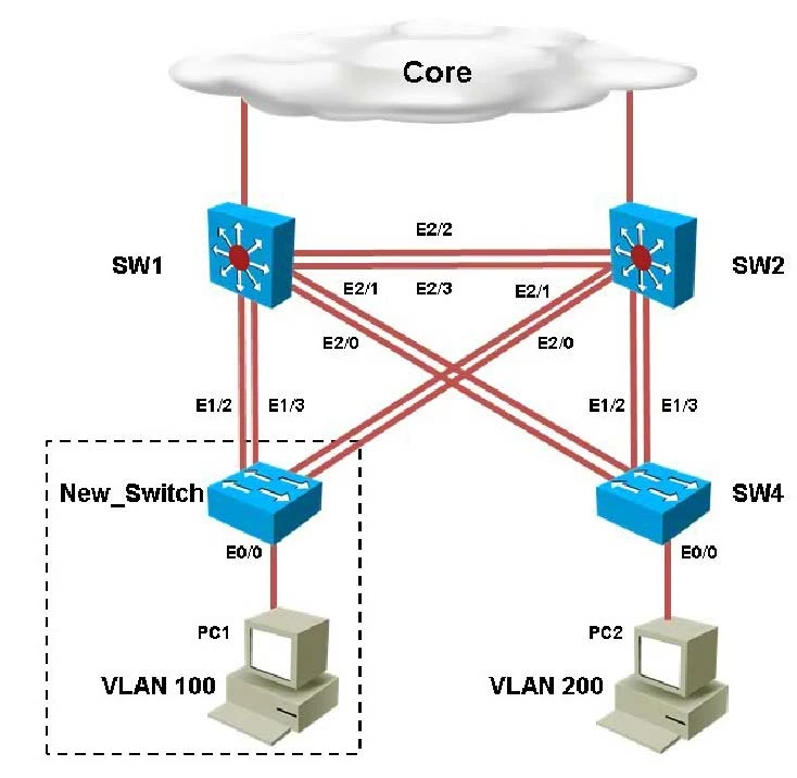 Exam 300-135: Question 4 - Image 1
