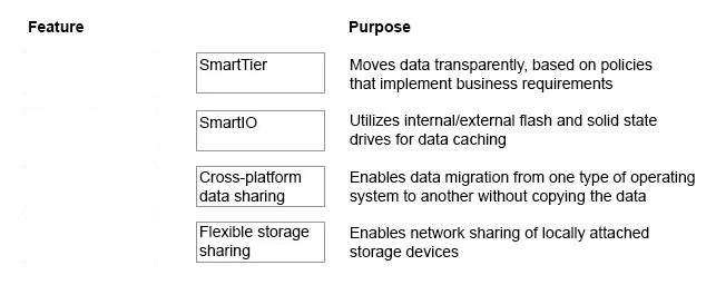 Exam VCS-257: Question 6 - Image 2