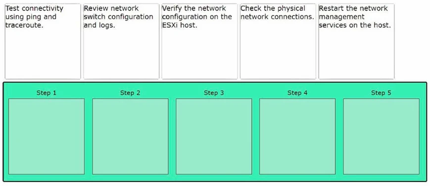 Exam 2V0-11.24: Question 4 - Image 1