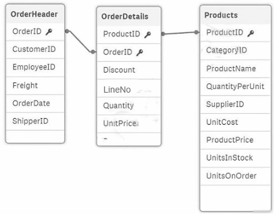 Exam QSDA2018: Question 9 - Image 1