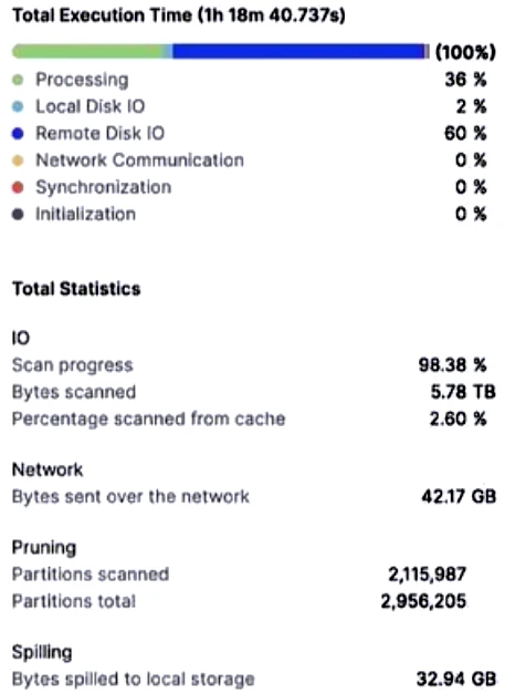 Exam SnowPro Advanced Data Engineer: Question 6 - Image 1