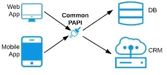 Exam MCPA - Level 1: Question 9 - Image 2